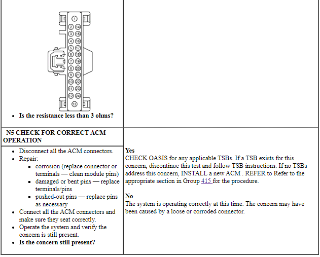 Ford Taurus. Electrical Distribution