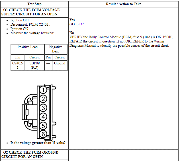 Ford Taurus. Electrical Distribution