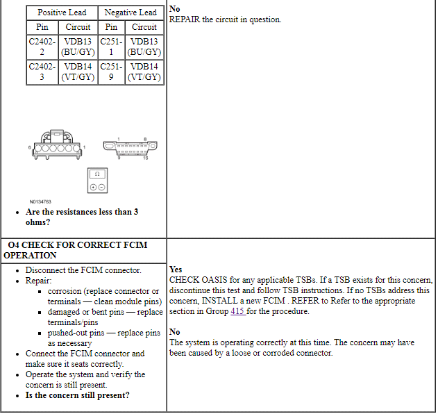 Ford Taurus. Electrical Distribution