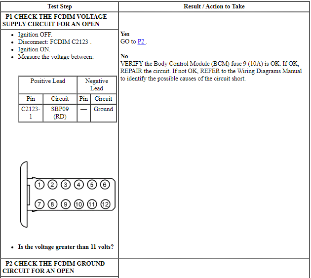 Ford Taurus. Electrical Distribution