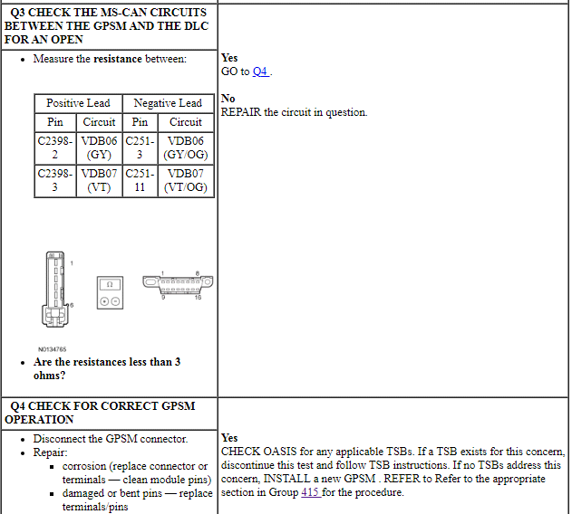 Ford Taurus. Electrical Distribution