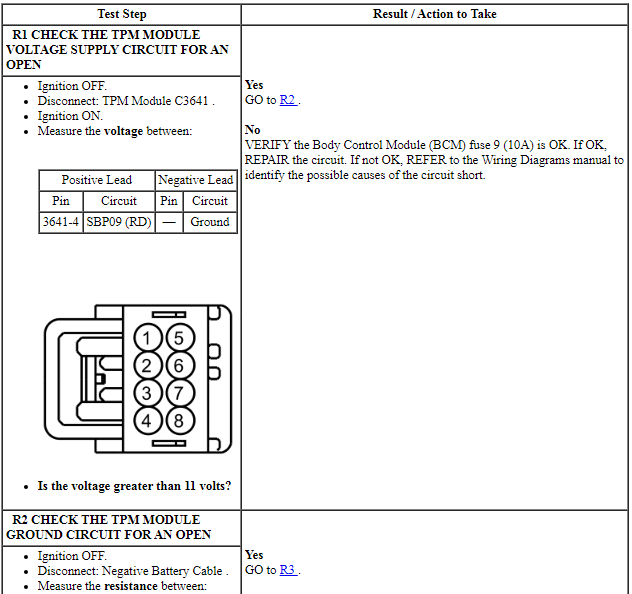 Ford Taurus. Electrical Distribution