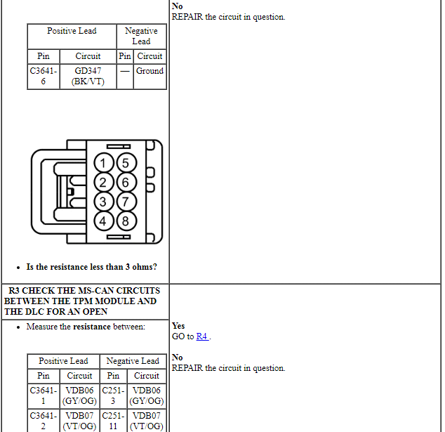 Ford Taurus. Electrical Distribution