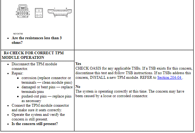 Ford Taurus. Electrical Distribution