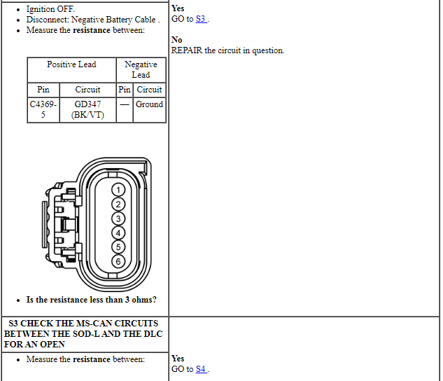 Ford Taurus. Electrical Distribution