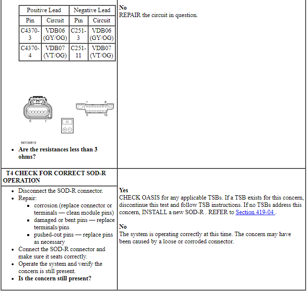 Ford Taurus. Electrical Distribution