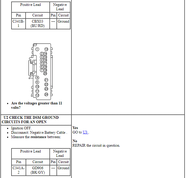 Ford Taurus. Electrical Distribution