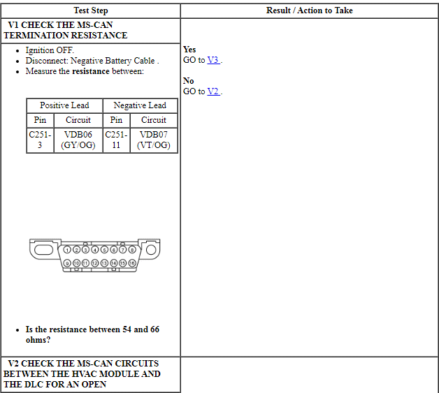 Ford Taurus. Electrical Distribution