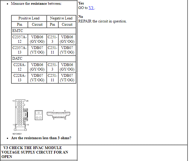 Ford Taurus. Electrical Distribution