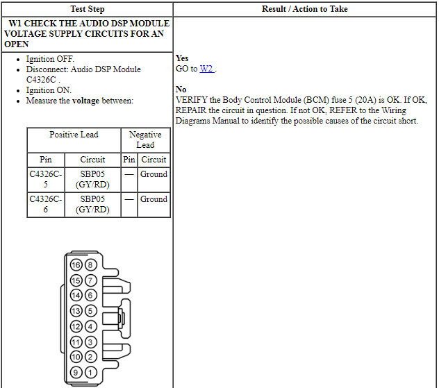 Ford Taurus. Electrical Distribution