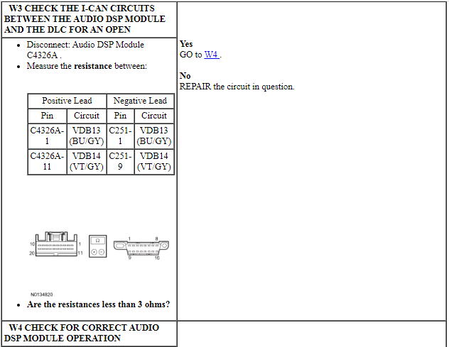 Ford Taurus. Electrical Distribution