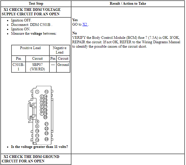 Ford Taurus. Electrical Distribution