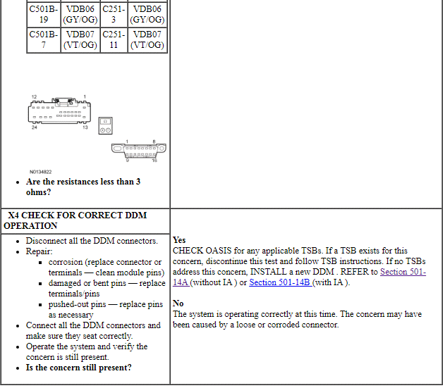 Ford Taurus. Electrical Distribution