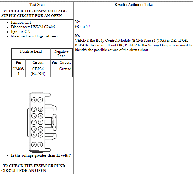 Ford Taurus. Electrical Distribution