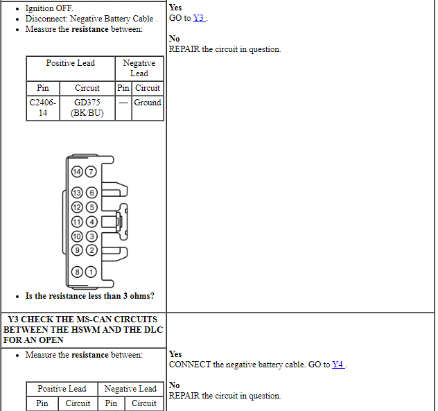 Ford Taurus. Electrical Distribution