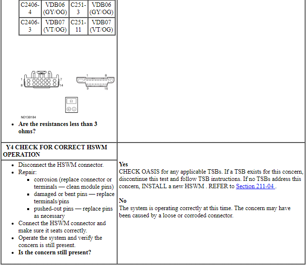 Ford Taurus. Electrical Distribution