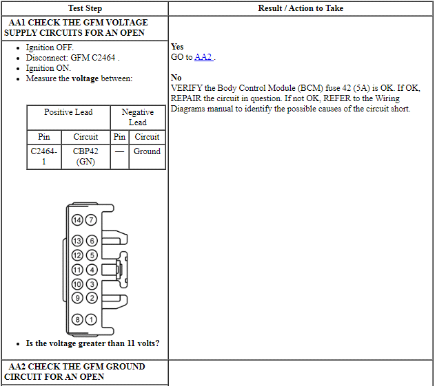 Ford Taurus. Electrical Distribution