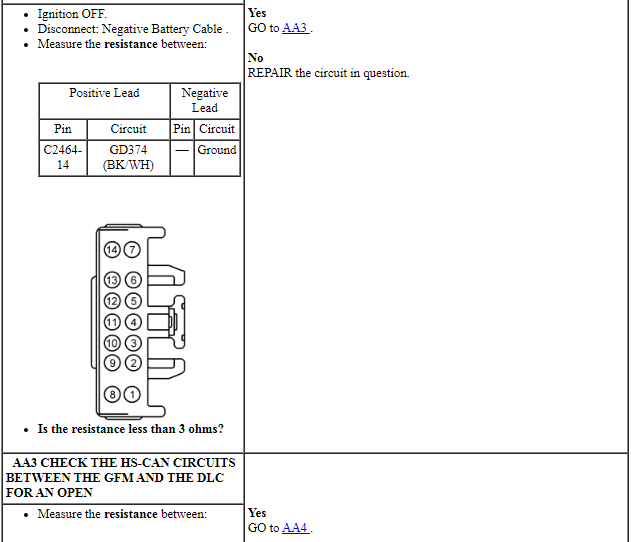 Ford Taurus. Electrical Distribution