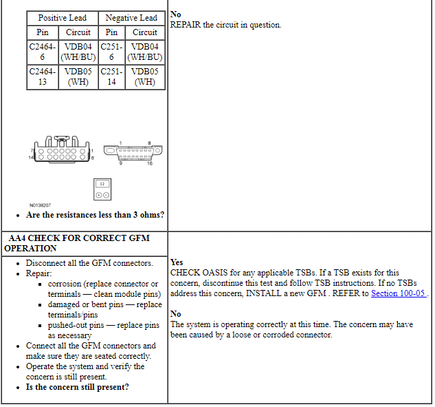 Ford Taurus. Electrical Distribution