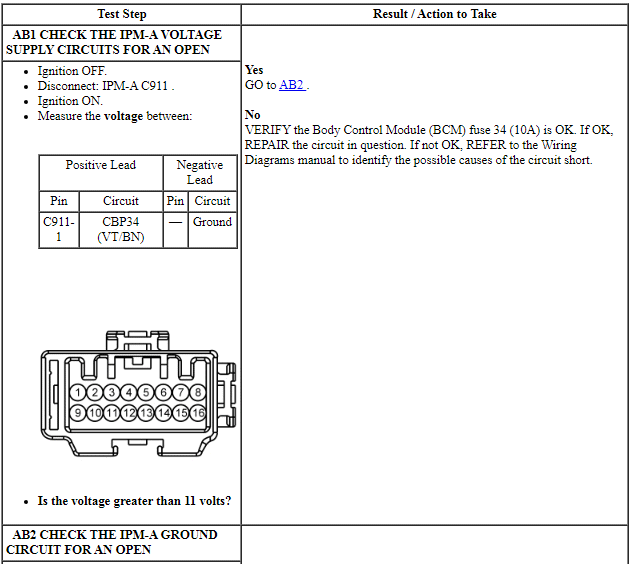 Ford Taurus. Electrical Distribution