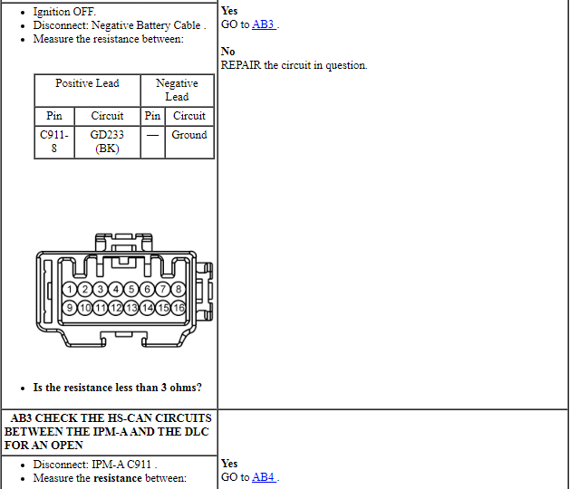 Ford Taurus. Electrical Distribution