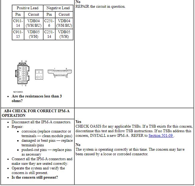 Ford Taurus. Electrical Distribution