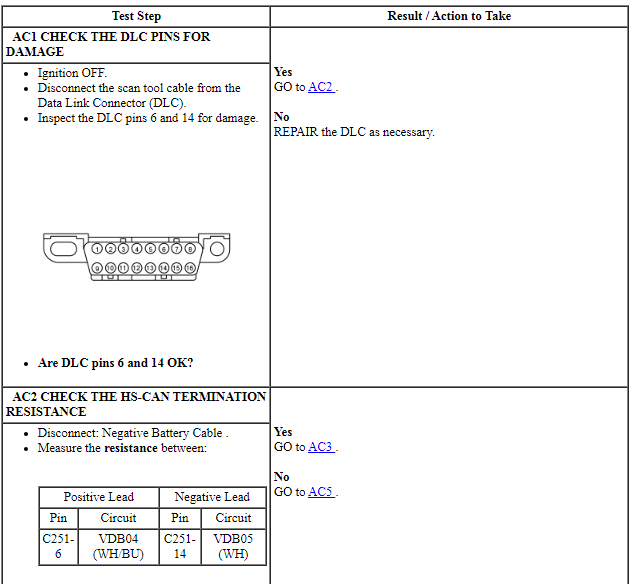 Ford Taurus. Electrical Distribution