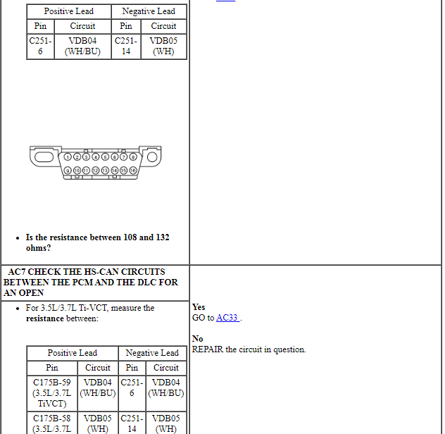 Ford Taurus. Electrical Distribution