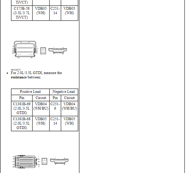 Ford Taurus. Electrical Distribution