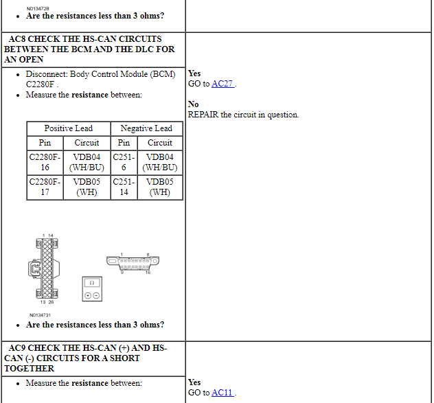 Ford Taurus. Electrical Distribution