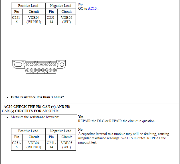 Ford Taurus. Electrical Distribution