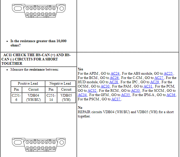 Ford Taurus. Electrical Distribution