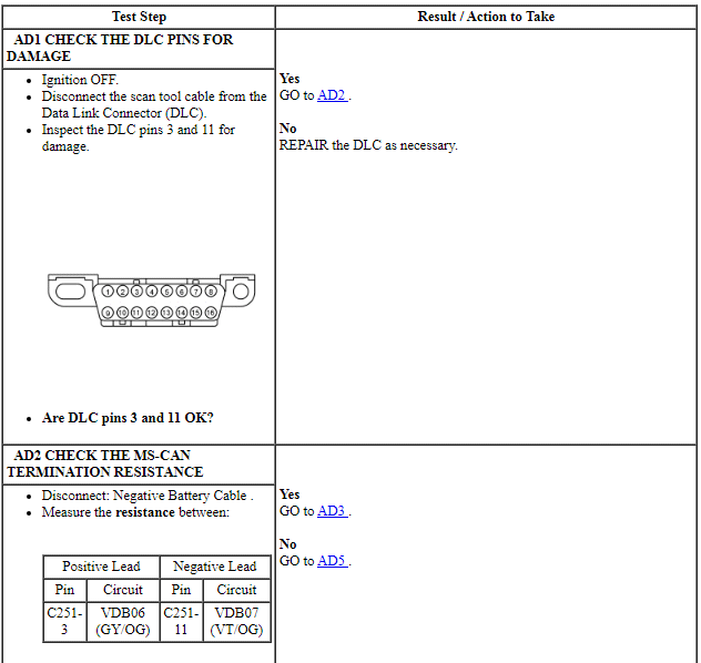 Ford Taurus. Electrical Distribution