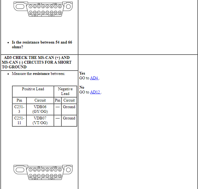 Ford Taurus. Electrical Distribution