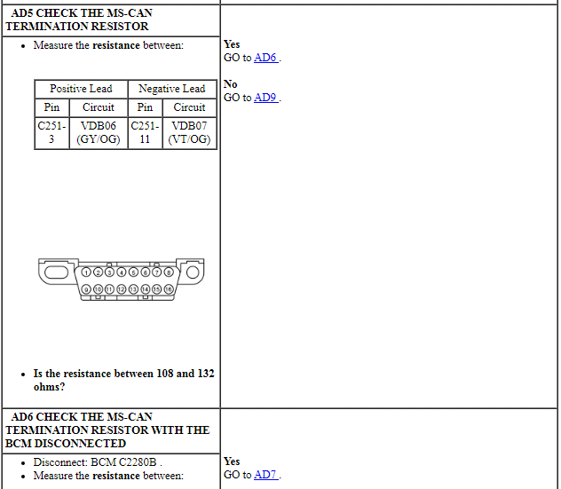 Ford Taurus. Electrical Distribution