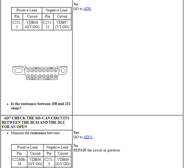 Ford Taurus. Electrical Distribution