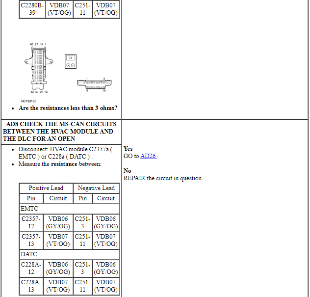 Ford Taurus. Electrical Distribution