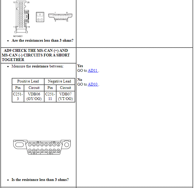 Ford Taurus. Electrical Distribution