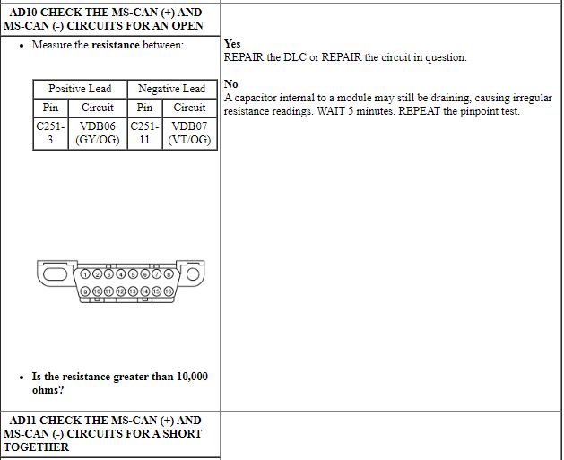 Ford Taurus. Electrical Distribution