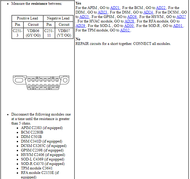 Ford Taurus Service Manual: Module Communications Network - Electrical ...