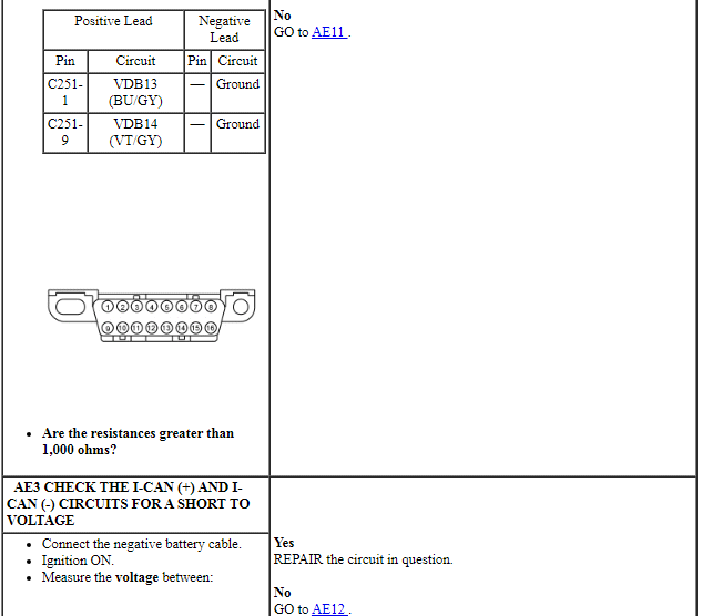 Ford Taurus. Electrical Distribution