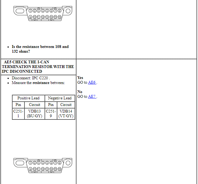 Ford Taurus. Electrical Distribution