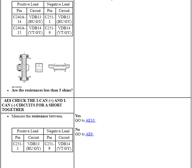 Ford Taurus. Electrical Distribution