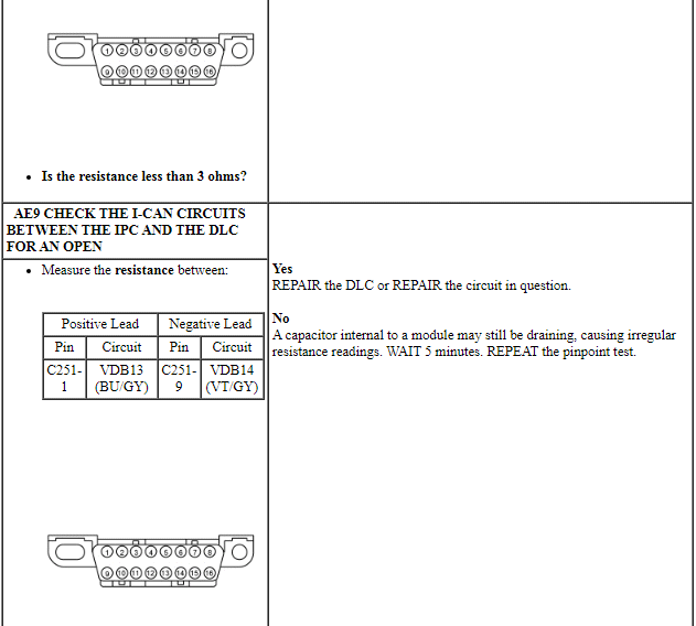 Ford Taurus. Electrical Distribution