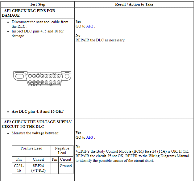 Ford Taurus. Electrical Distribution