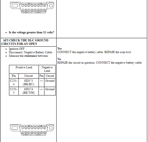 Ford Taurus. Electrical Distribution