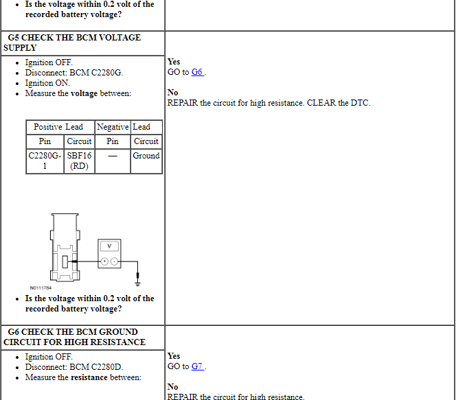 Ford Taurus. Electronic Feature Group