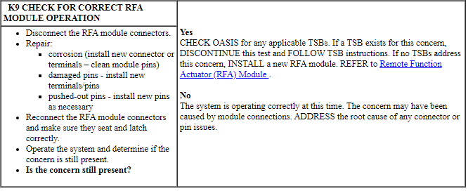 Ford Taurus. Electronic Feature Group