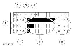 Ford Taurus. Noise, Vibration and Harshness