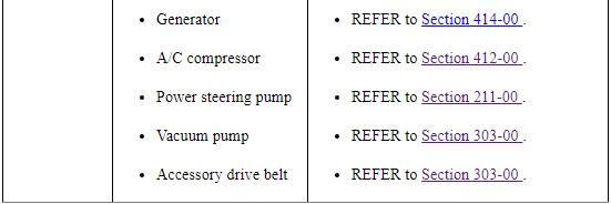 Ford Taurus. Noise, Vibration and Harshness